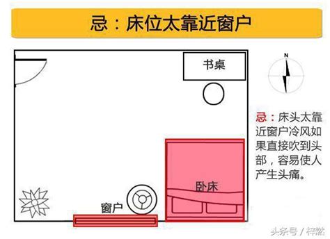 床鋪擺放位置|失眠怎麼辦？床位擺放風水超重要！6大「床位禁忌、。